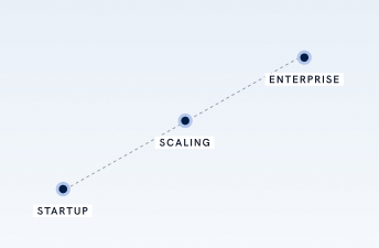 Business growth journey from startup to scaling and enterprise